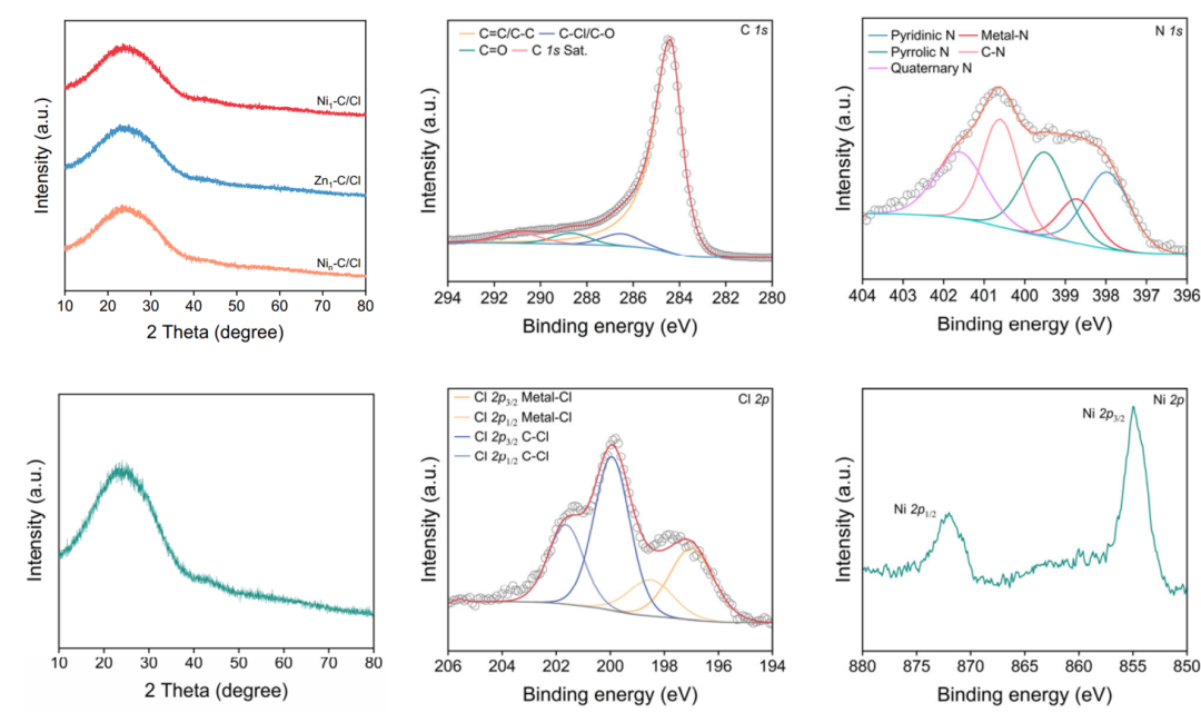 原位同步辐射XAS：推动单原子催化剂精准设计的关键技术