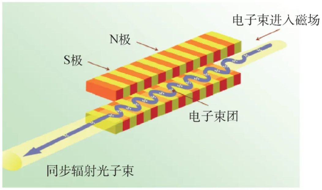 高通量光源对科研的意义