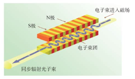 化学反应机制探究中的同步辐射