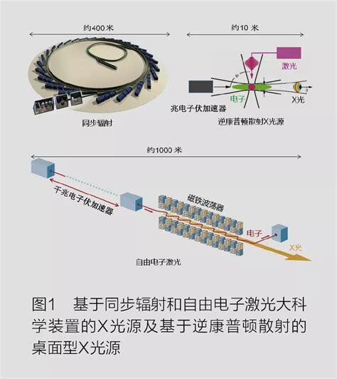 高分辨率显微技术的新突破