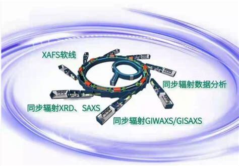 同步辐射在未来科学研究中的战略意义