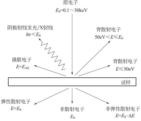 什么是同步辐射？产生机制、特性与微观相互作用机理