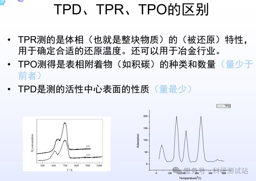 化学吸附测试TPD TPR TPO主要区别是什么？