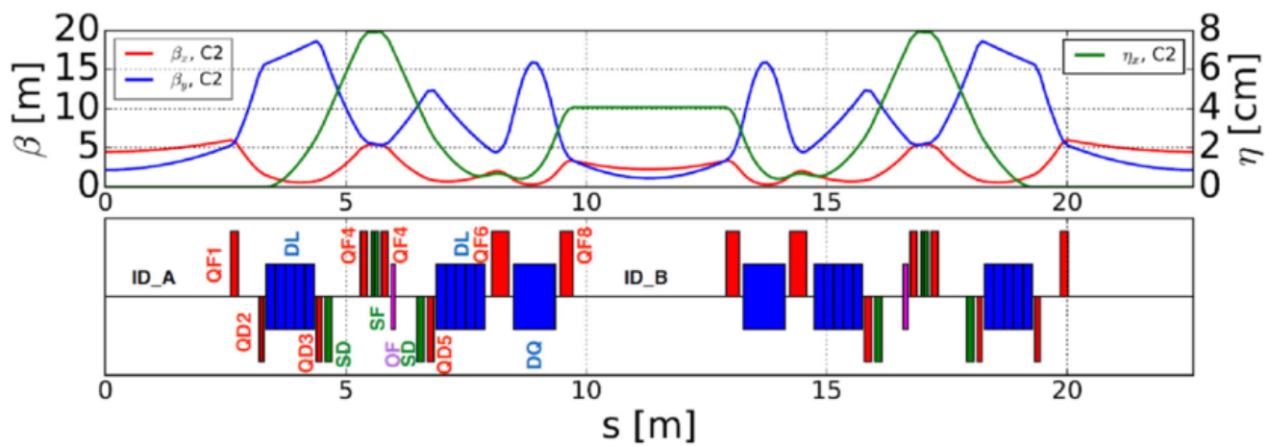 HEPS光源的设计理念与科学目标