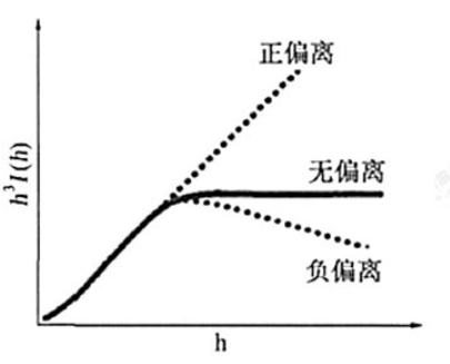 小角X射线散射（SAXS）与结构动力学研究