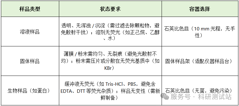 圆偏振荧光光谱仪CPL测试原理、测试方法、样品应用与数据分析