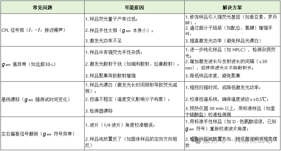 圆偏振荧光光谱仪CPL测试原理、测试方法、样品应用与数据分析