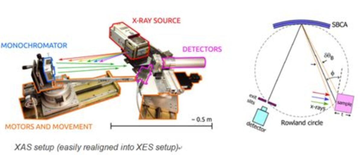 软X射线显微术与磁性结构探测