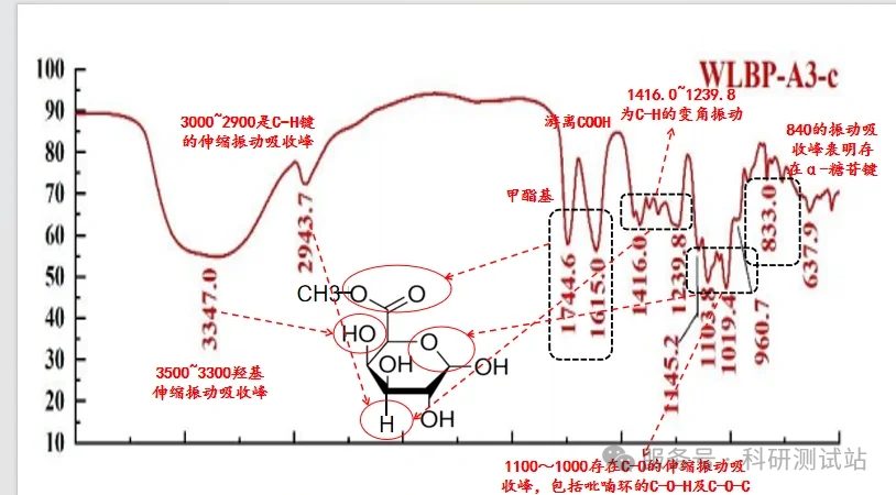 羟基红外基本原理、特征峰、注意事项大全