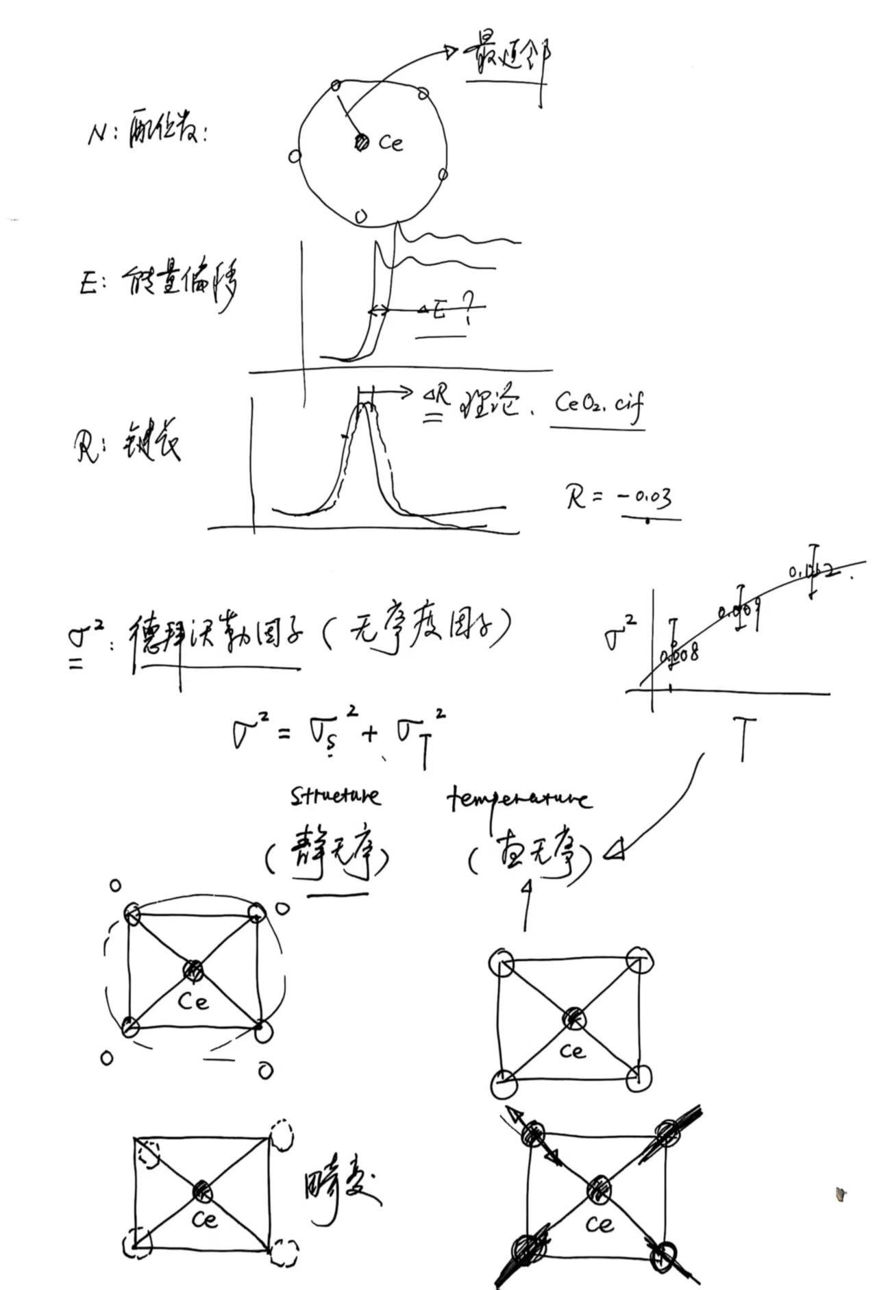 XAS与无序度：深入探索原子尺度混沌的利器