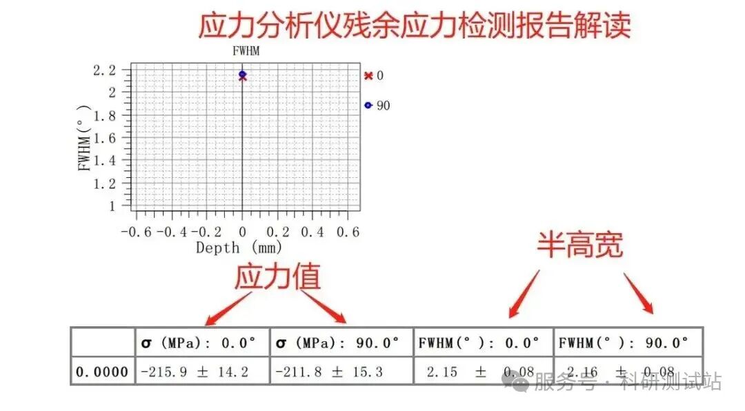 XRD（X射线衍射）残余应力技术大揭秘！!