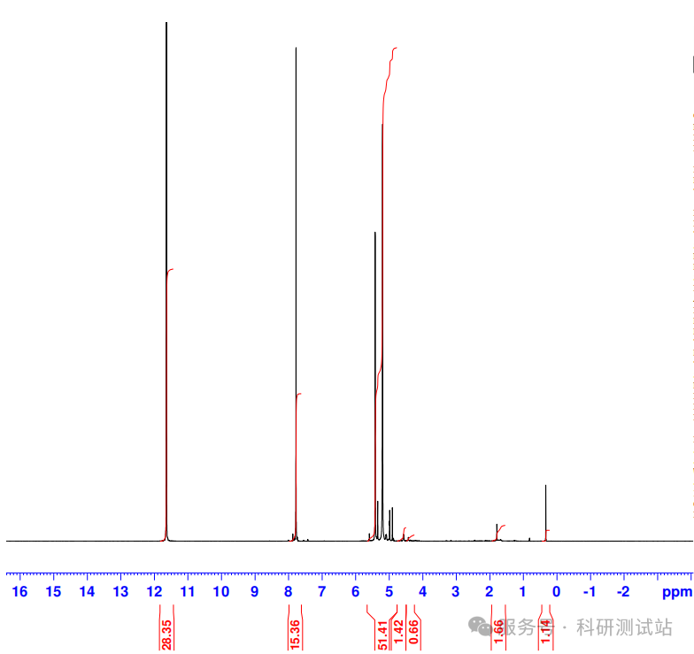 【液体 NMR】如何正确选择氘代溶剂？核心特点是什么？
