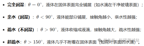 接触角定义区分、应用逻辑及论文案例解析