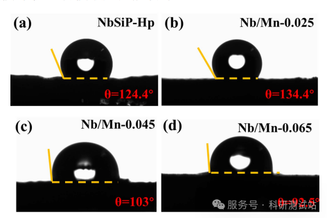 接触角定义区分、应用逻辑及论文案例解析