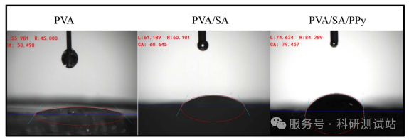 接触角定义区分、应用逻辑及论文案例解析
