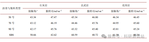 接触角定义区分、应用逻辑及论文案例解析