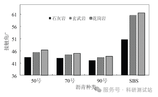 接触角定义区分、应用逻辑及论文案例解析