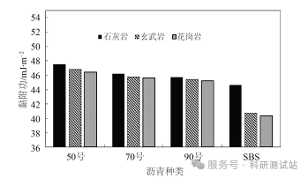接触角定义区分、应用逻辑及论文案例解析