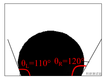 接触角定义区分、应用逻辑及论文案例解析