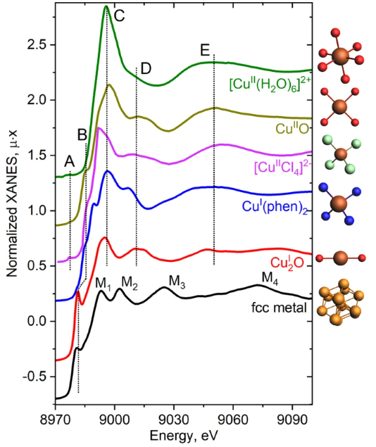 XANES和EXAFS深度解析！