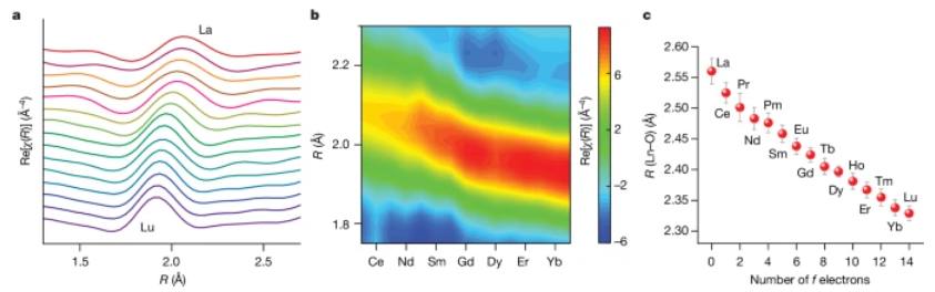 XANES和EXAFS深度解析！