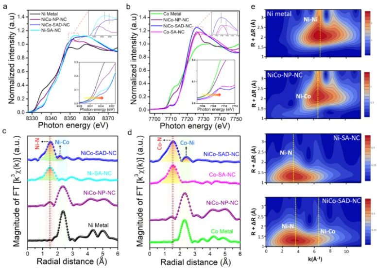 XANES和EXAFS深度解析！