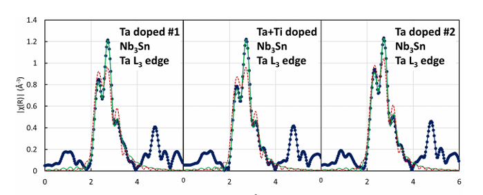 XANES和EXAFS深度解析！
