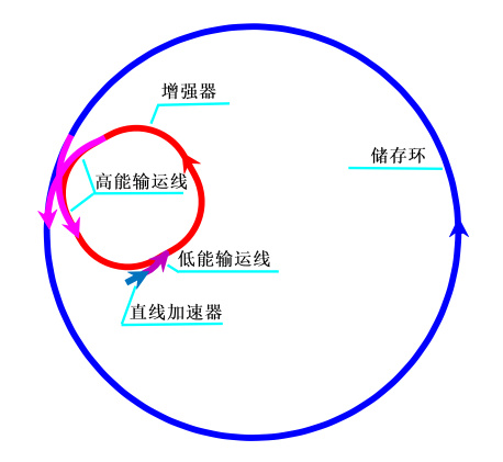 如何评价先进光源：洞悉科学前沿的“超级显微镜”