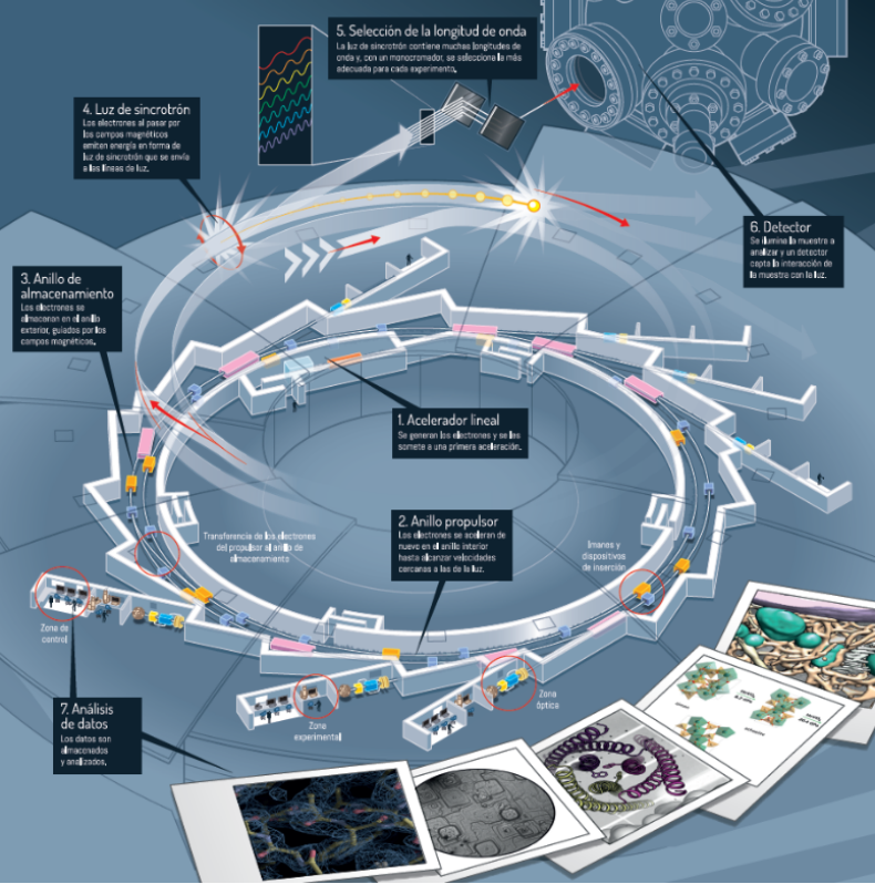 同步辐射与电池：洞悉能源心脏的“超级显微镜”