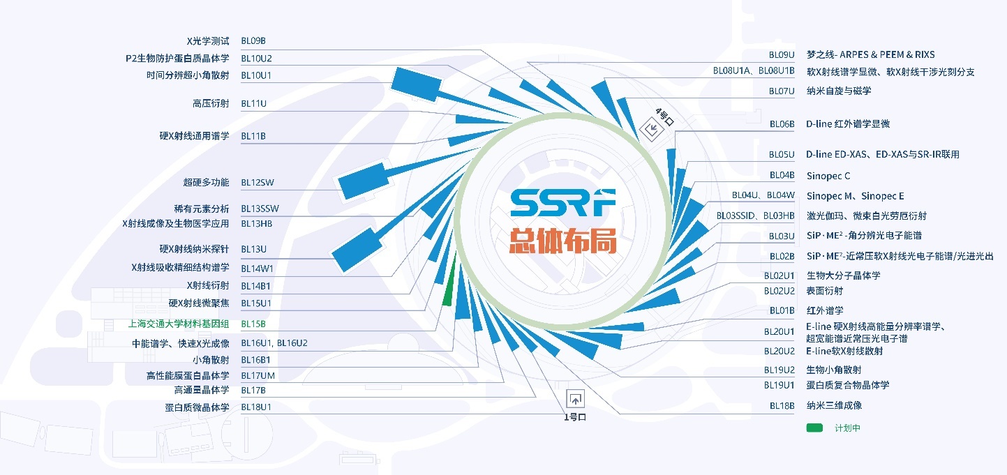 同步辐射与催化剂：洞悉化学反应心脏的“神之光”