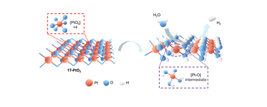 什么是材料的亚稳相？