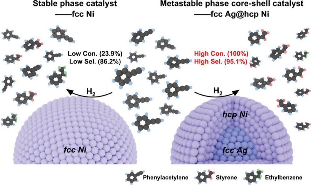 什么是材料的亚稳相？