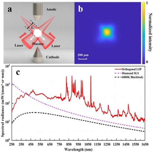 同步辐射在催化反应机理研究中的独特优势