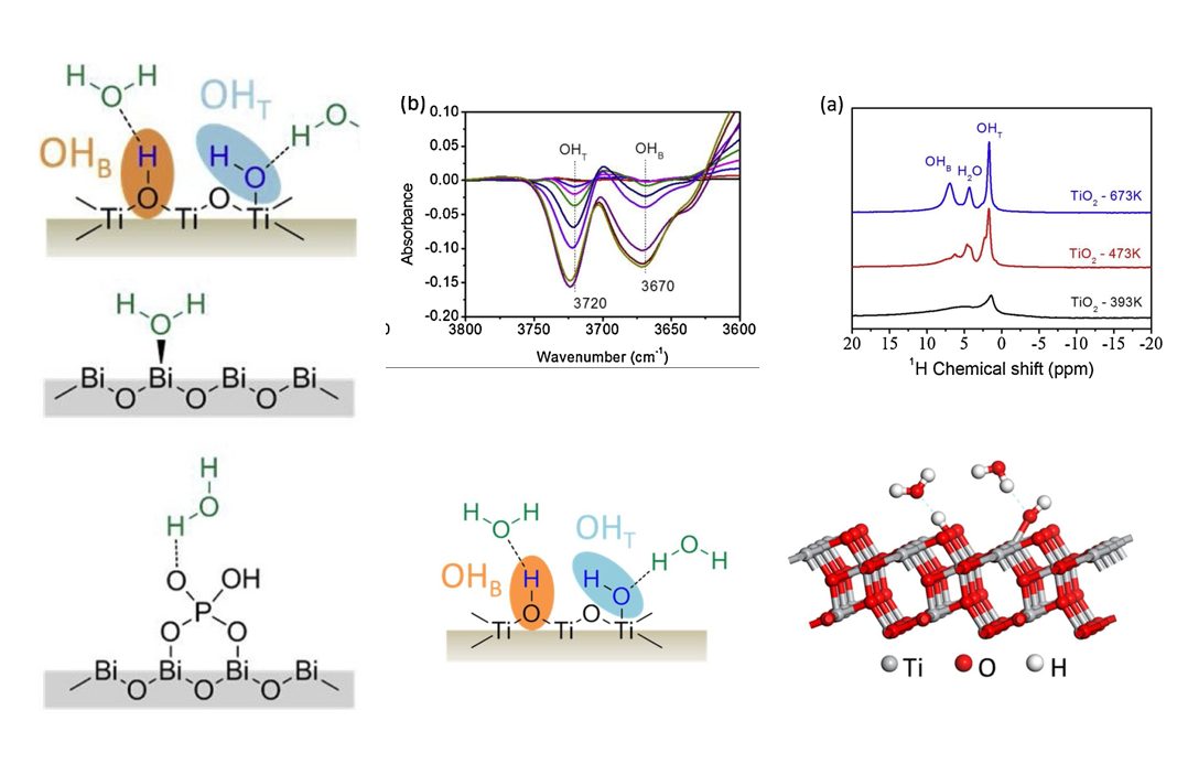 金属氧化物表面羟基：来源、结构、性质与应用