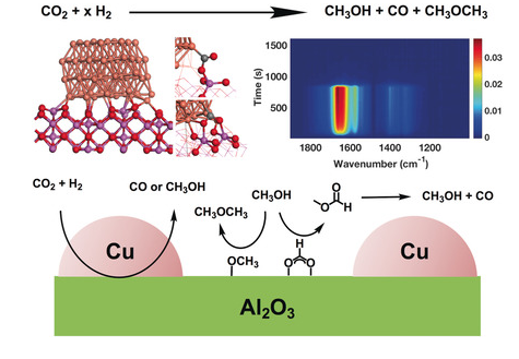 金属氧化物表面羟基：来源、结构、性质与应用