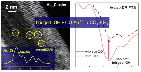 金属氧化物表面羟基：来源、结构、性质与应用
