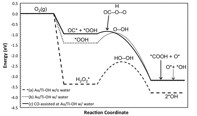 金属氧化物表面羟基：来源、结构、性质与应用
