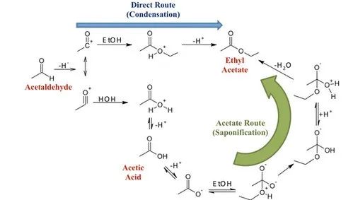 金属氧化物表面羟基：来源、结构、性质与应用