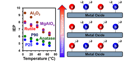金属氧化物表面羟基：来源、结构、性质与应用