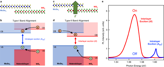 什么是异质结？分类、能带匹配与界面工程如何提升催化效率