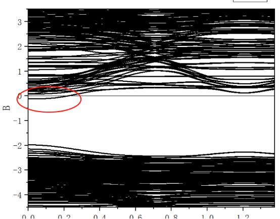 VASP | 理论计算常见问题解答-51