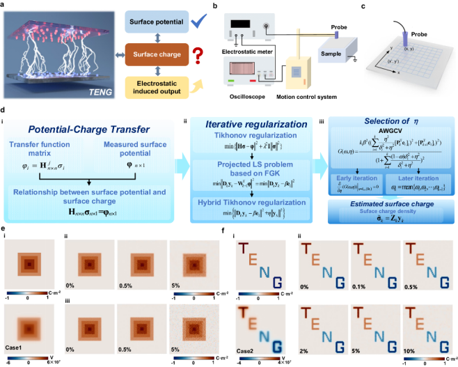 极性解析：从电荷不对称性到催化性能调控的量化方法与实践指南