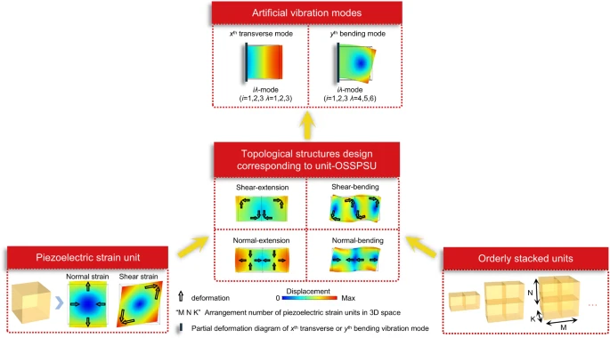 极性解析：从电荷不对称性到催化性能调控的量化方法与实践指南
