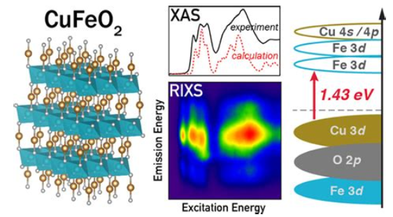过渡金属氧化物的价态与电子结构探测