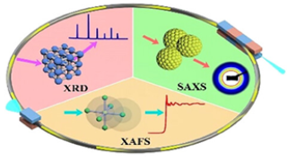 纳米孔道材料的形成与动态结构表征