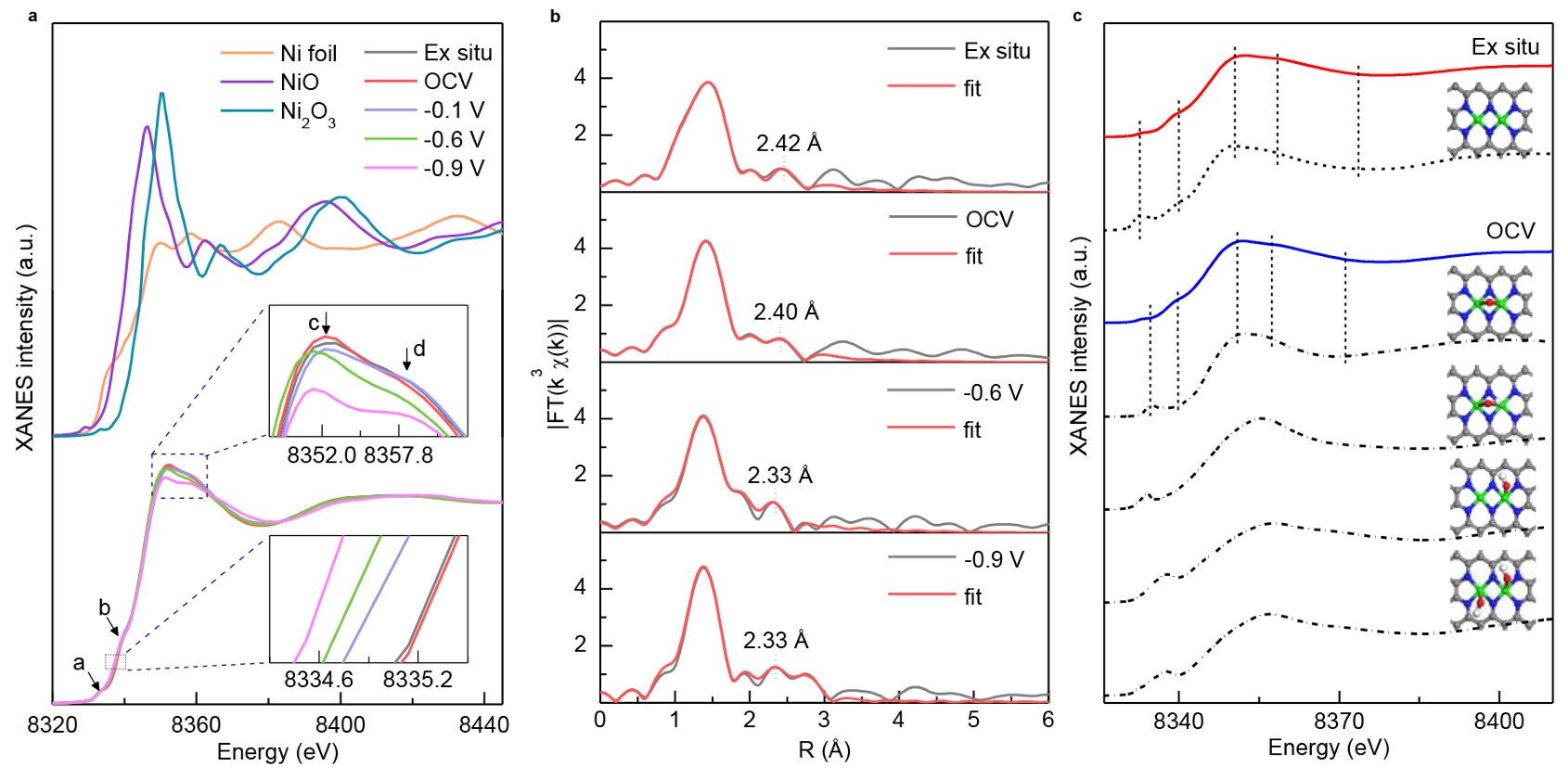 同步辐射如何表征？电子结构变化、配位环境演化、中间体吸附行为！