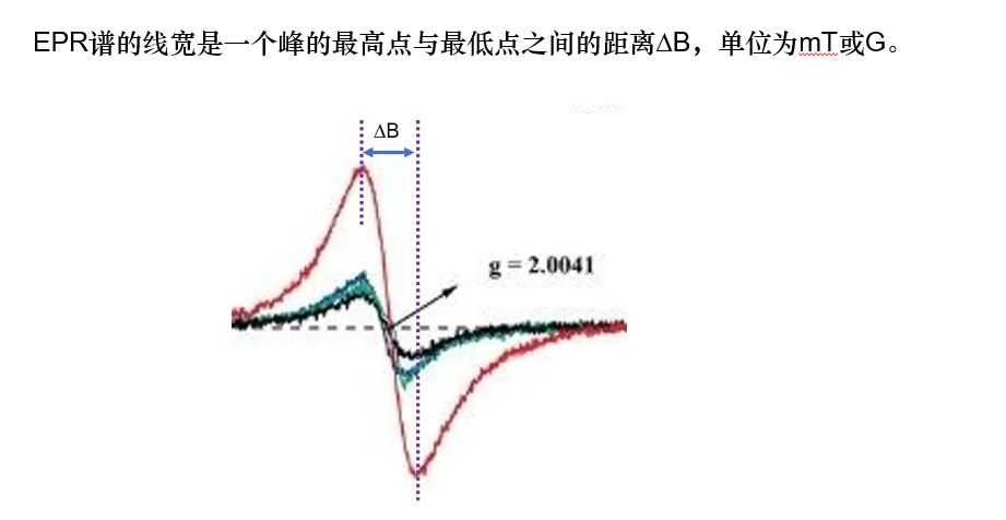 EPR测试自由基的常见问题