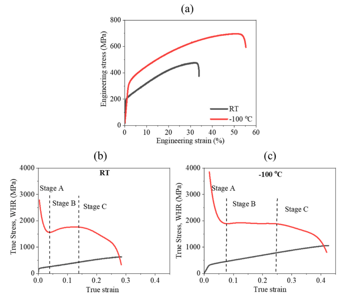 TEM文献案例分享：高熵合金层错能低温测量重大发现
