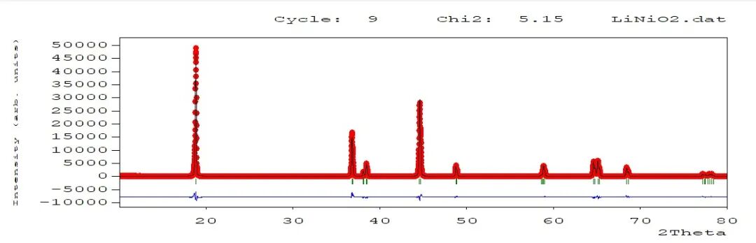 一文学会XRD精修