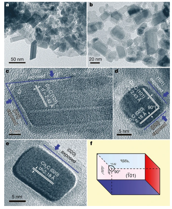 过渡金属碳化物材料的特点、性质和应用
